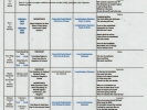 Val_Gath_2022_Results